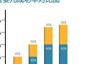 在台湾做试管需要多少钱？台湾试管婴儿医院有哪些？